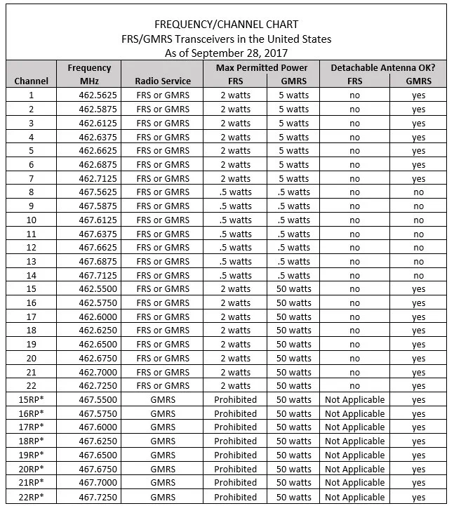Frequency-Channel-Chart.webp