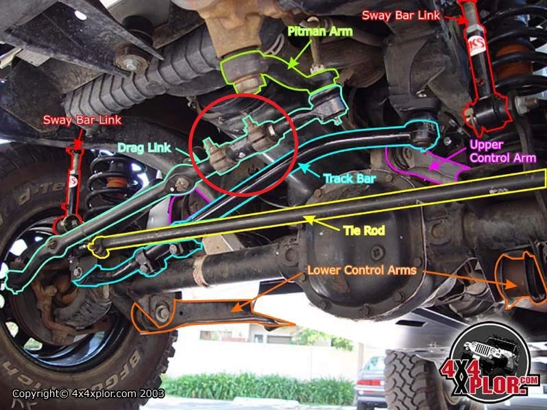 Front-end with adjustment circled.jpg
