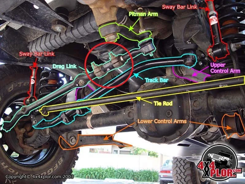 Front-end with adjustment circled.jpg