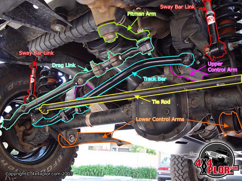 Adjustable track bar on - Steering wheel off ( Crooked) | Jeep Wrangler TJ  Forum