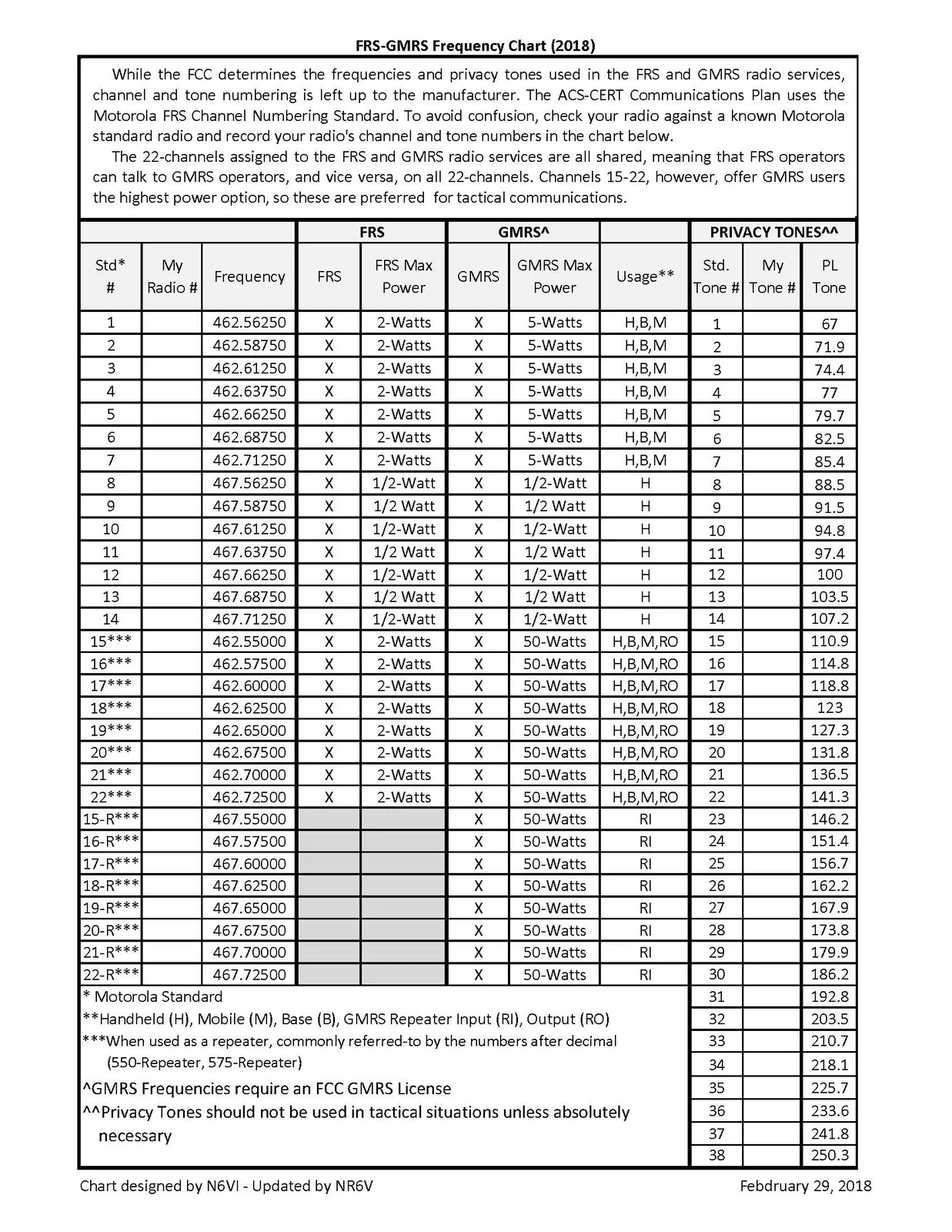 FRS-GMRS-Frequency-Chart.webp