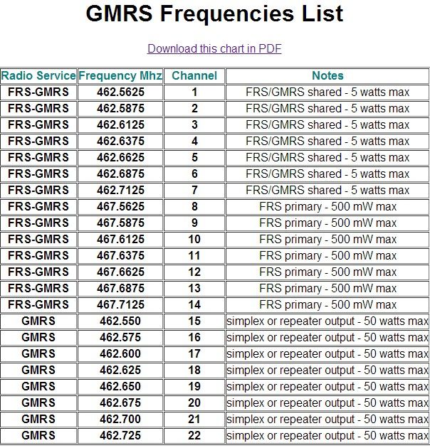 frs_frequency_guide.jpg