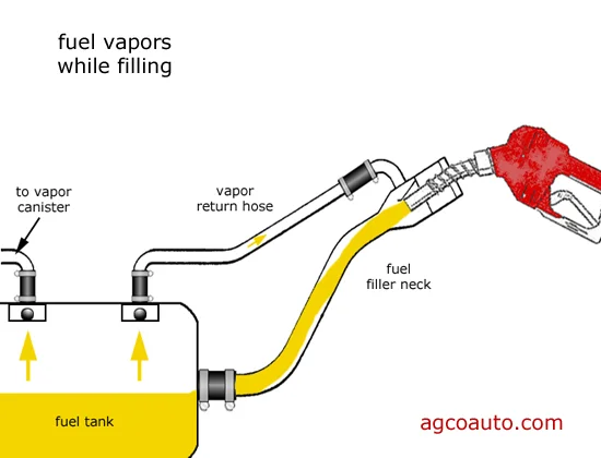 fuel_nozzle_cutting_off_vapors.jpg