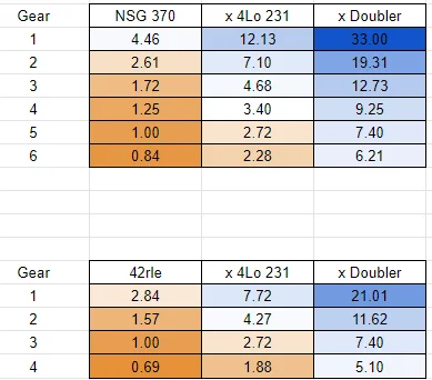 Gear ratios.webp