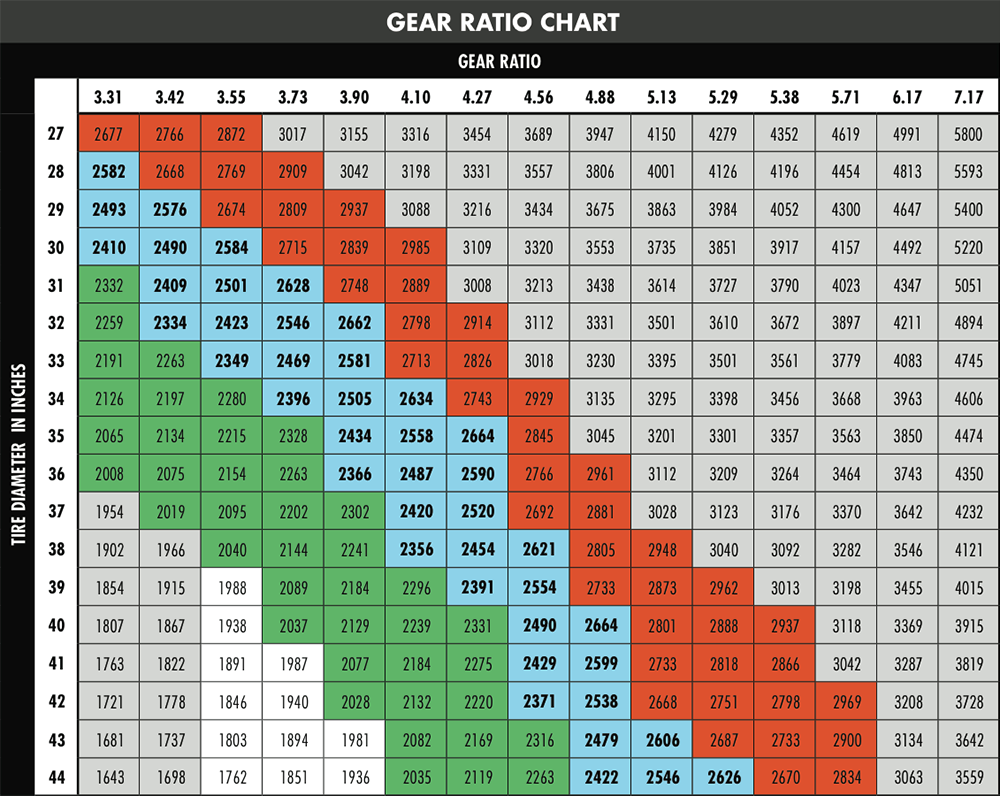 gear_ratio_chart.png
