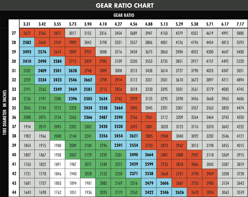gear_ratio_chart.webp