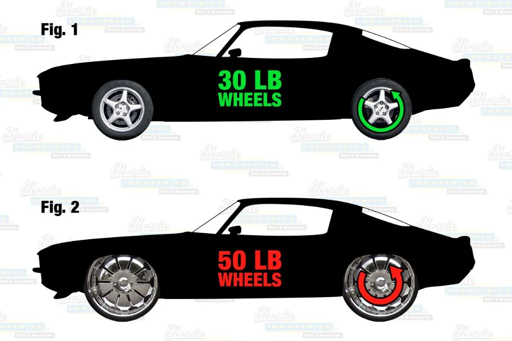 ght.jpg?width=1024&height=683&name=unsprung-weight.webp
