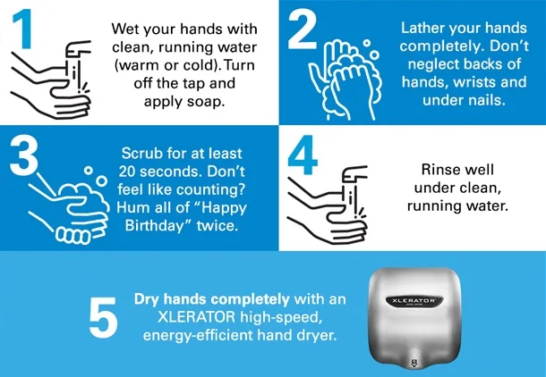 Hand-Washing-and-Drying-Steps-2730345788.jpg