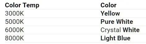 Headlight Color Temps.webp
