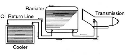 How-a-Transmission-Cooler-Works-Diagram.jpg