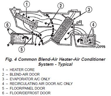 HVAC flapper doors.JPG