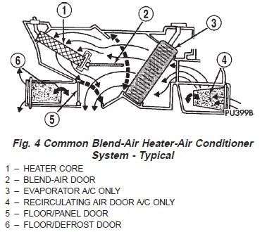 HVAC flapper doors.webp