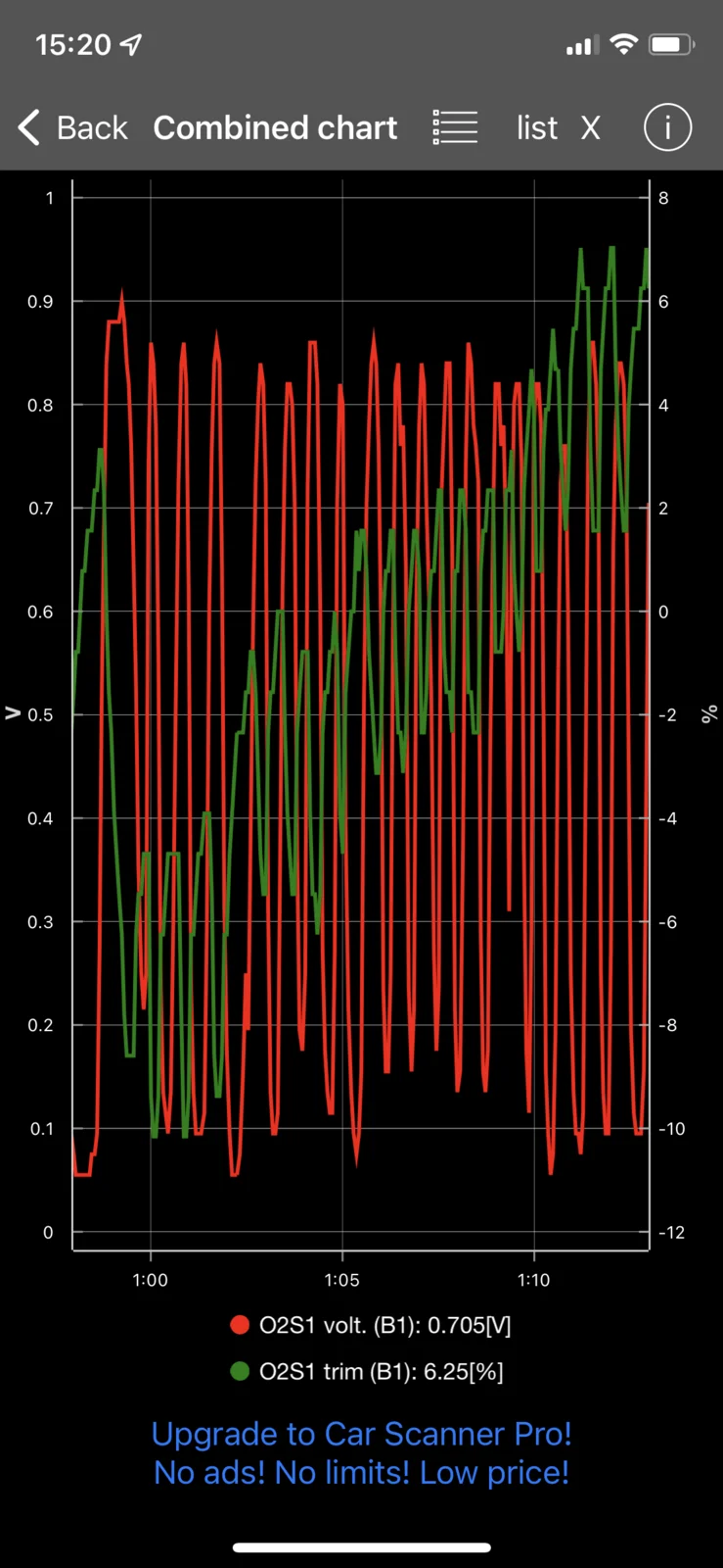 Can a bad O2 sensor cause misfire? Jeep Wrangler TJ Forum