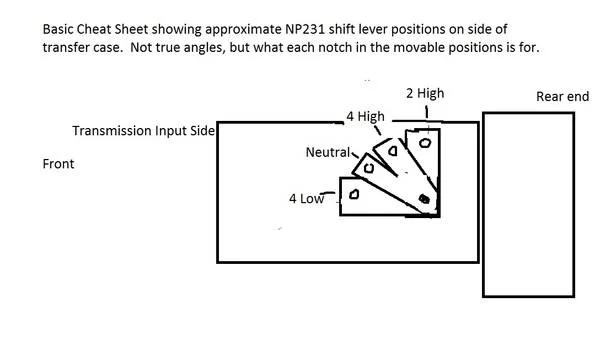 Jeep 4WD Range Lever Position Chart.webp