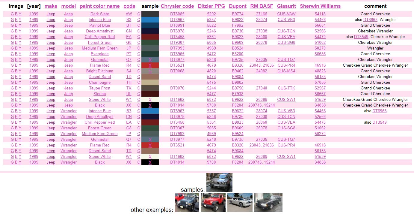 Jeep paint codes database: 1937-Present | Jeep Wrangler TJ Forum
