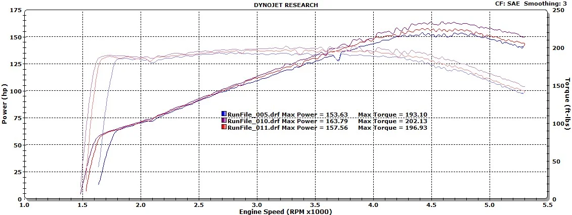 Jeep KN vs stock vs Horn.webp