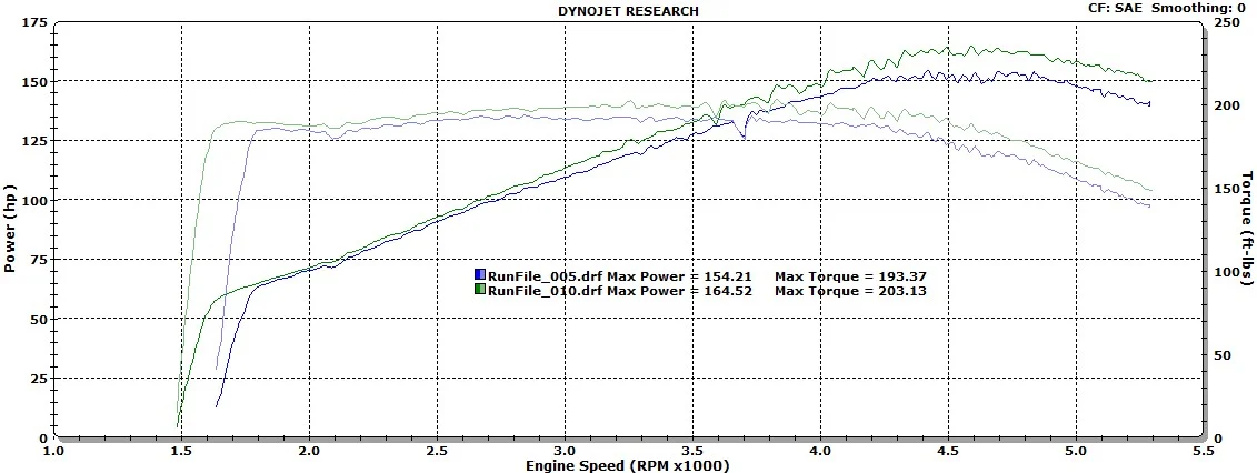 Jeep Stock vs KN.webp