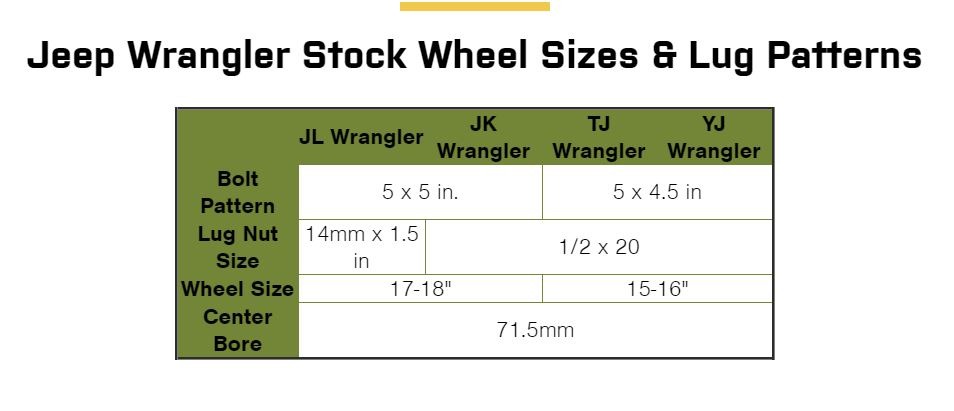 Jeep Stock Wheel Sizes.JPG