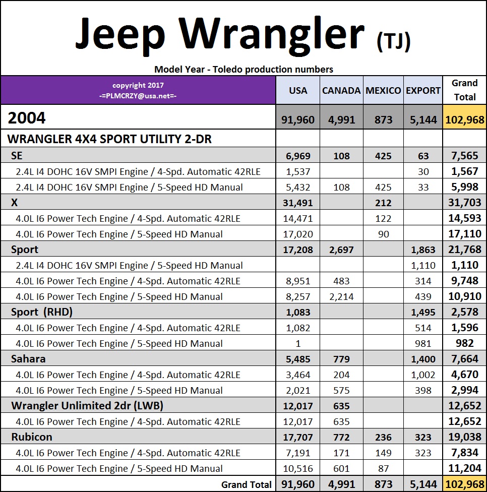 Jeep Wrangler TJ Eng Trans 2004 Global.jpg