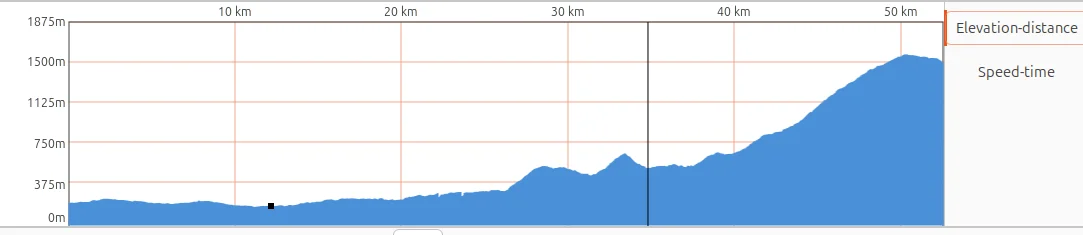 Jeep_ElevationAndDistance.png