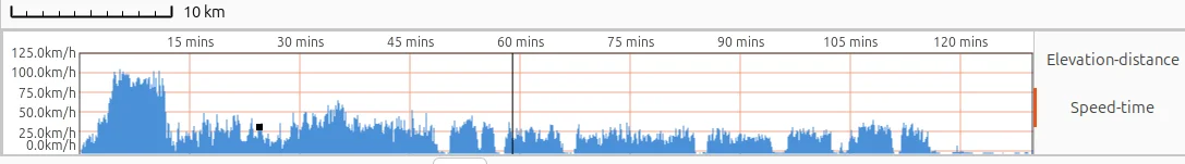 jeep_speed-time.png