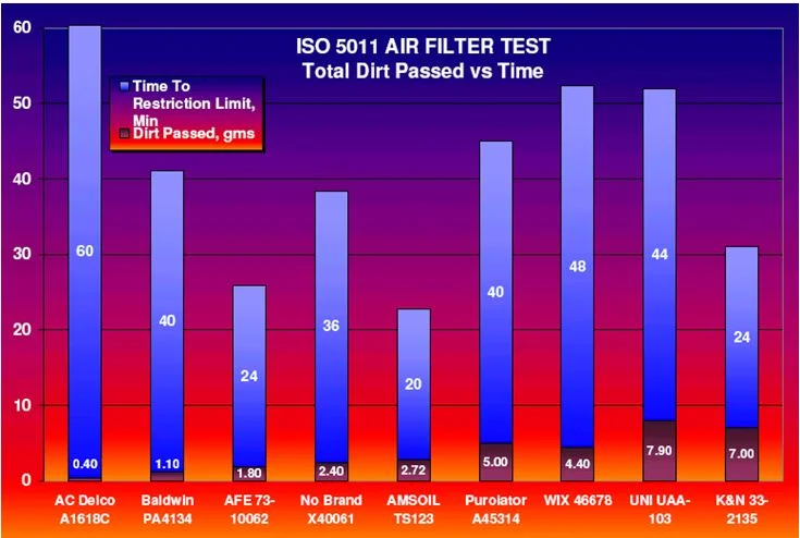 K&N Air Flow Chart.webp