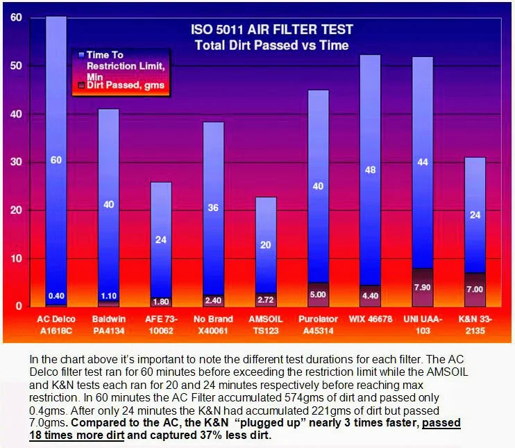 K&N Chart with Text~2.webp