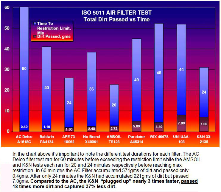 K&N Chart with Text.JPG
