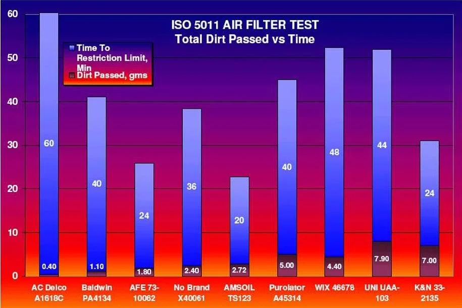 KN-Filter-Chart.webp