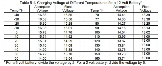 Lifeline-charging-voltage.webp