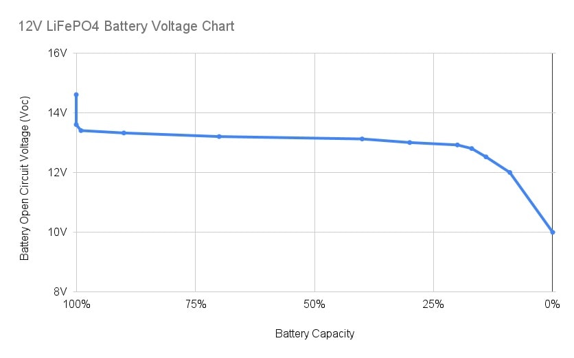 LiFePO4-Battery-Voltage-Charts-Image-19.jpeg