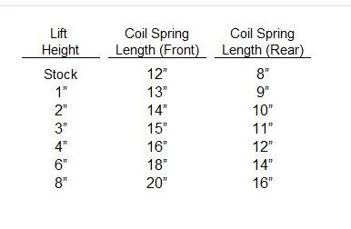Lift Height.webp