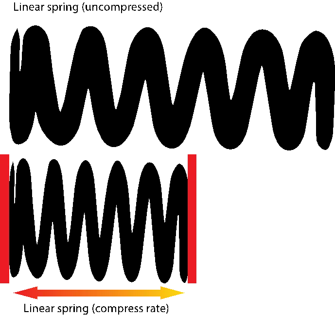 LinearSpring.webp