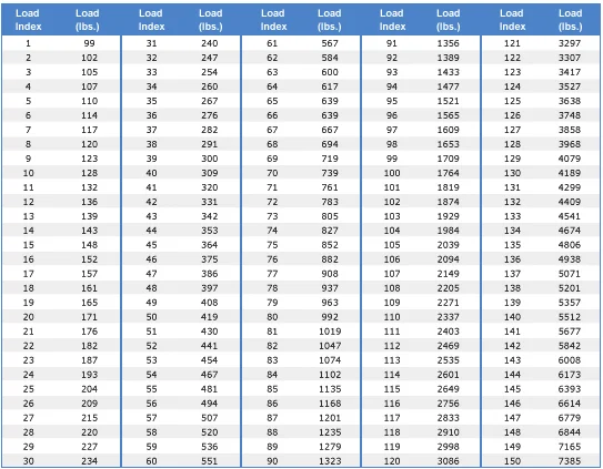 load index.PNG