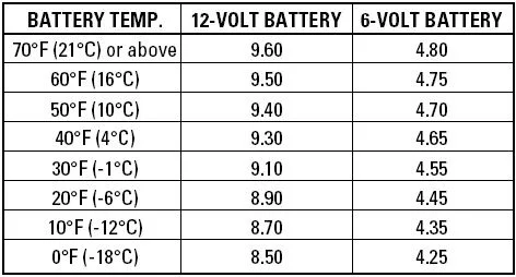 Load Test Voltages.webp