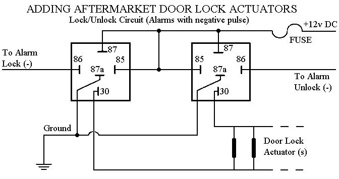 locks_actuator.gif