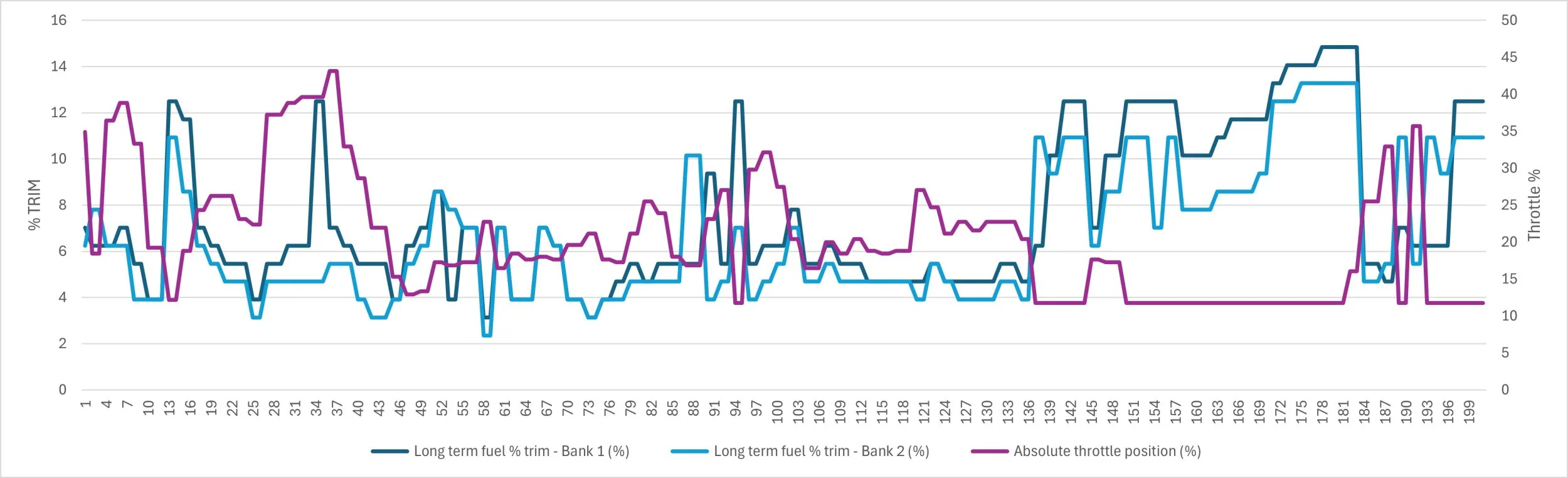 Long term % trim.jpg