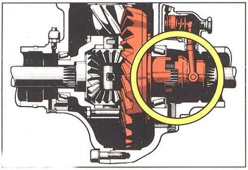 manual-locking-differential-500x500.webp