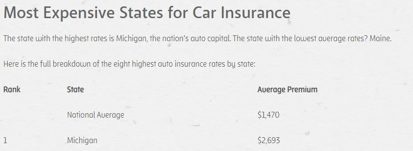 MI Auto Insurance.webp