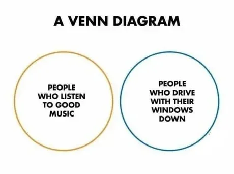 music venn.webp