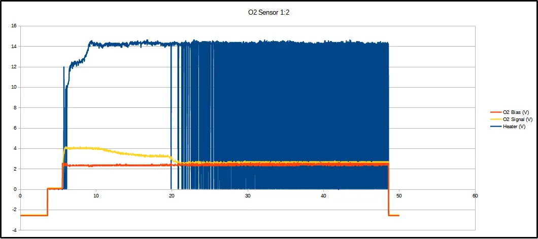 O2 Sensor 1_2 working.webp