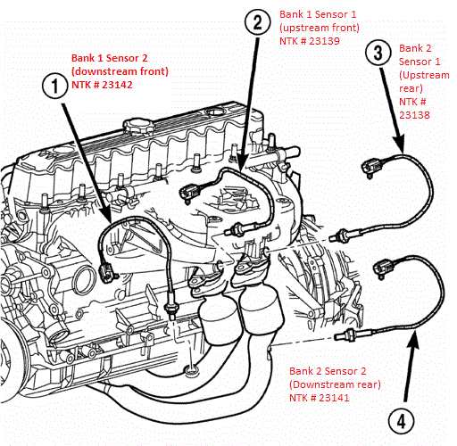 Engine questions.  Jeep Wrangler Forum