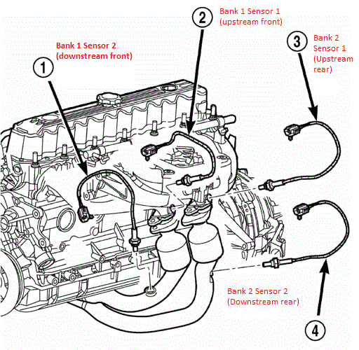 Check engine light after replacing all O2 sensors | Jeep Wrangler TJ Forum