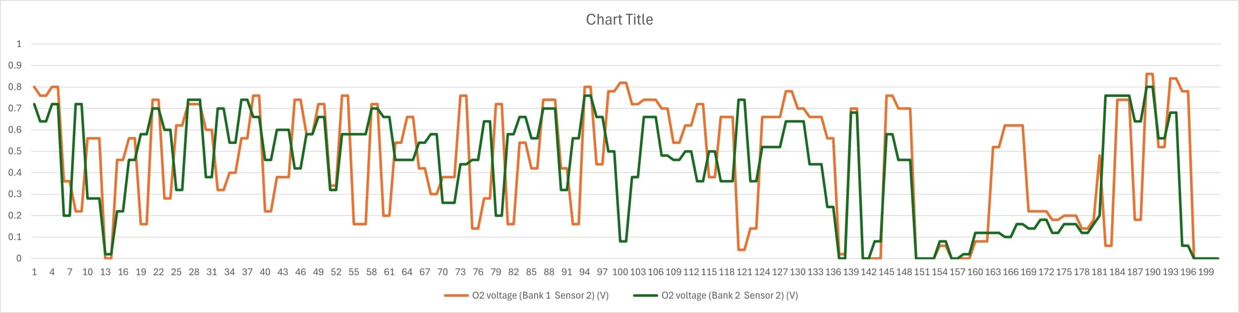 O2 sensors - down.jpg