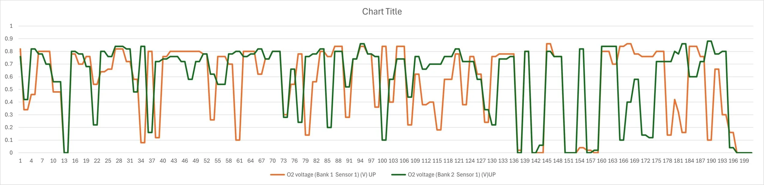 O2 sensors - Upper.jpg