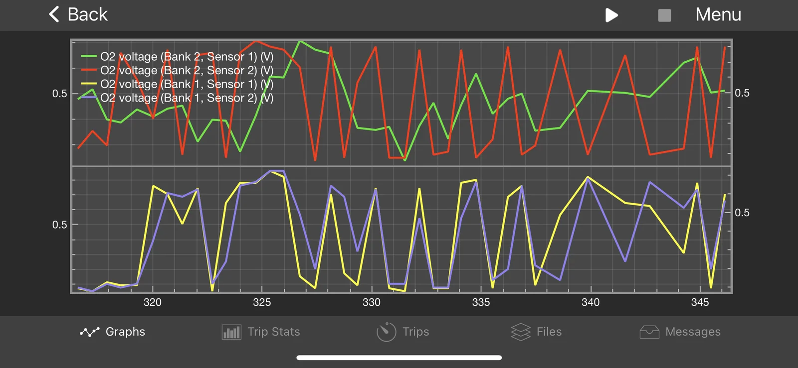 o2SensorVoltages.webp