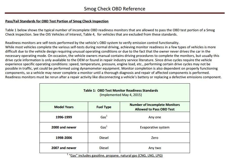 OBD Smog Readiness.webp