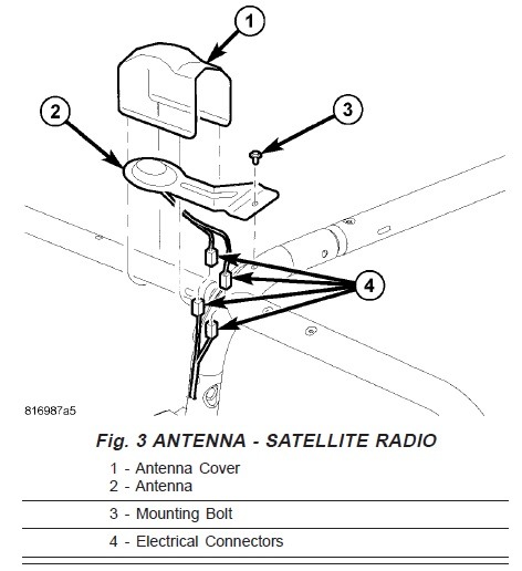 Best place to put XM radio antenna? | Jeep Wrangler TJ Forum