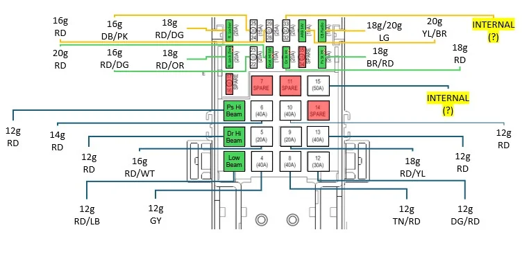 PDC Fuses.webp