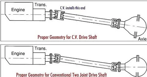 Pinion Angle.webp